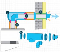 Isolierter horizontaler (vertikaler) kanal wie (a) 975 mm lang